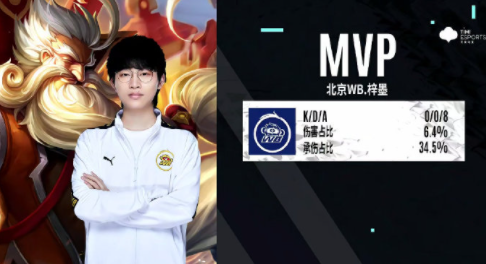 胜率曲线的 胜率曲线的